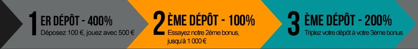 toutes les étapes de dépôt sur Casino Superlines pour obtenir tous les bonus de bienvenue