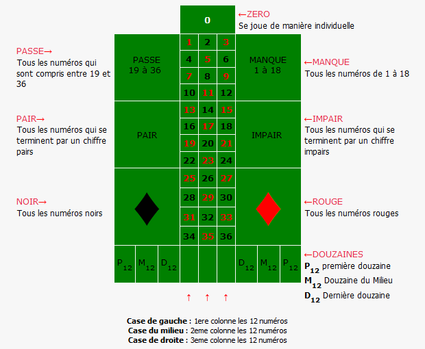 règles de la roulette